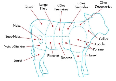 Le veau : quelle cuisson utiliser ?